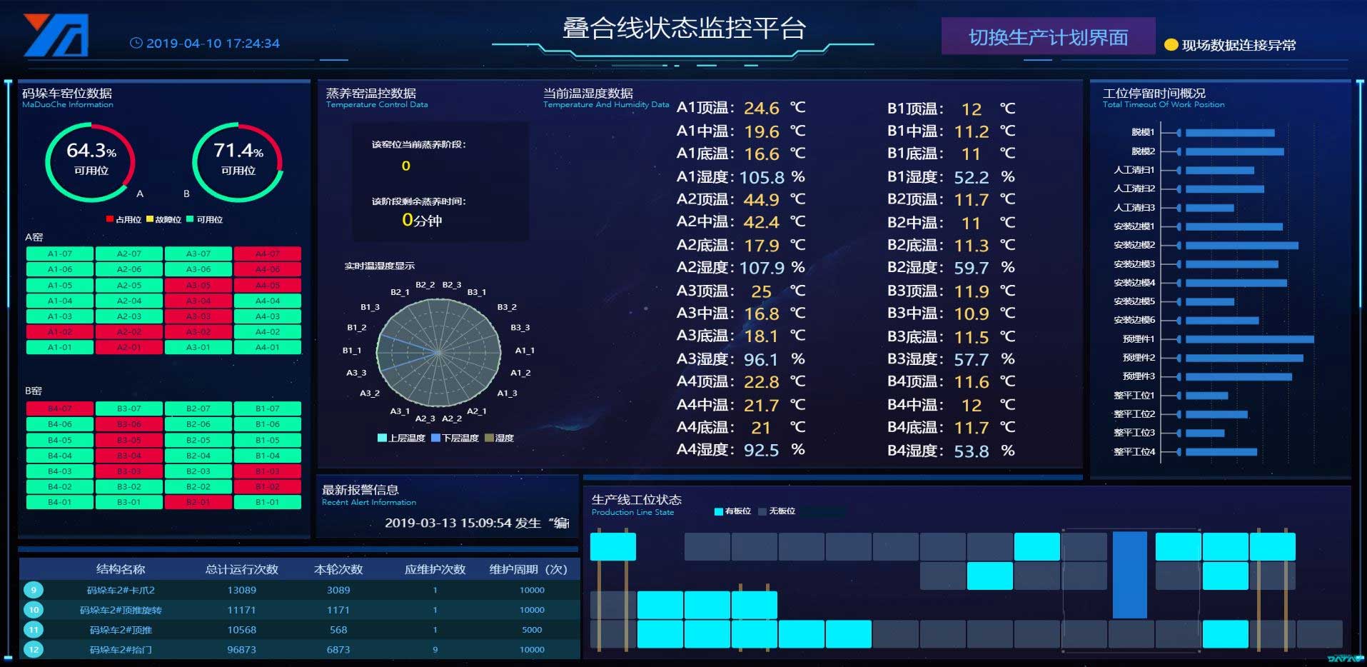 IPC生产治理系统